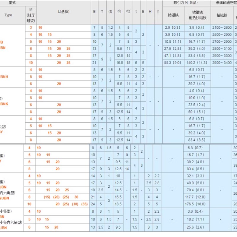 带磁铁六角螺栓 标准型HXUB HXUBN HXUBNH HXUBNK HXBY HXSUBN