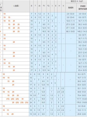 带磁铁六角螺栓 标准型HXUB HXUBN HXUBNH HXUBNK HXBY HXSUBN