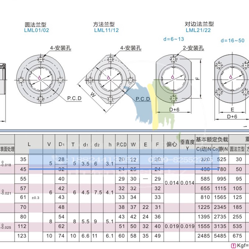 国产]法兰直线轴承 引导式 双衬型LML11/12-d10 6 8 12 16 20 25