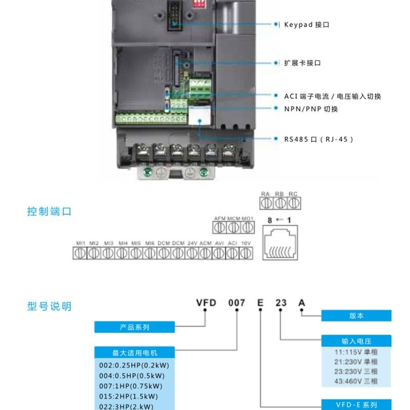 台达VFD110E23A/004/007E/015E/022E/037E/055E/075E/002/150E23A