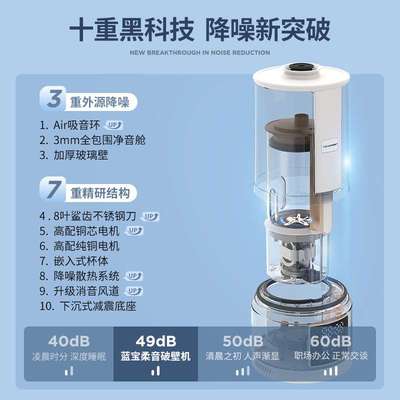 德国蓝宝柔音破壁机PB02S家用加热全自动小型豆浆机多功能料理机