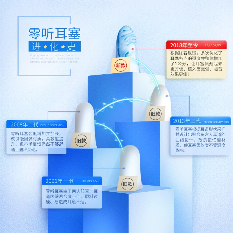 零听抗噪卫士防噪音耳塞4枚装 降噪隔音睡觉学习睡眠用防呼噜