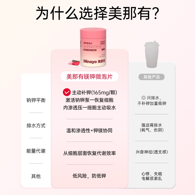 Minayo美那有镁钾微泡片矿物质维生素营养健康苹果黄芪味dsp