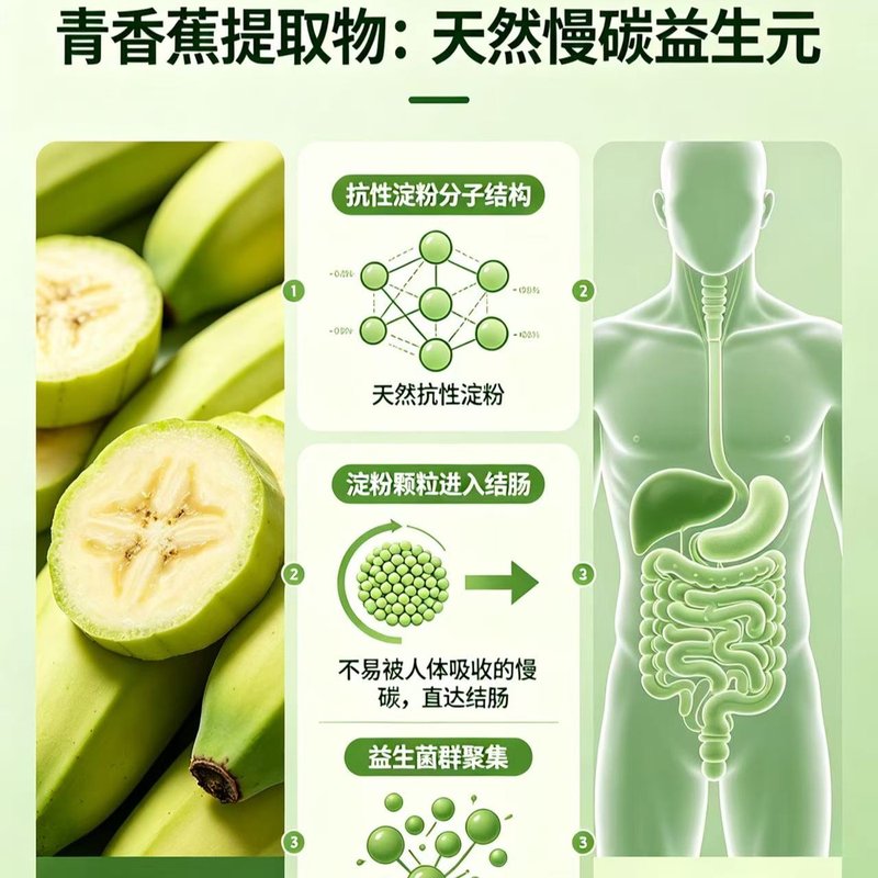 【春每小绿盾】B420+LP299V 四重植物萃取明星双盾牌益生菌图片