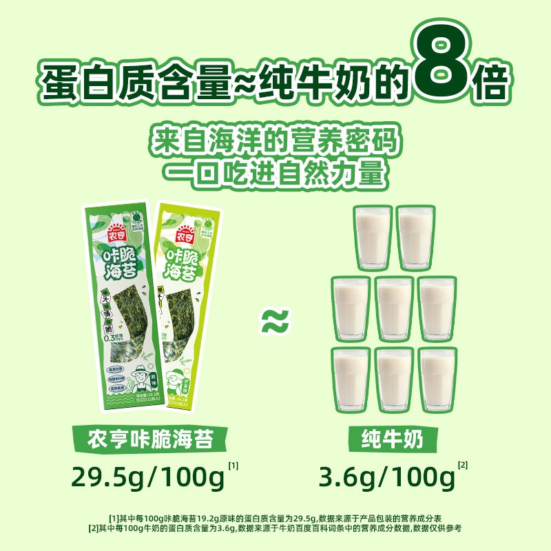 【超大12包24张】出口级咔脆芥末海苔寿司营养精选头水紫菜双11好