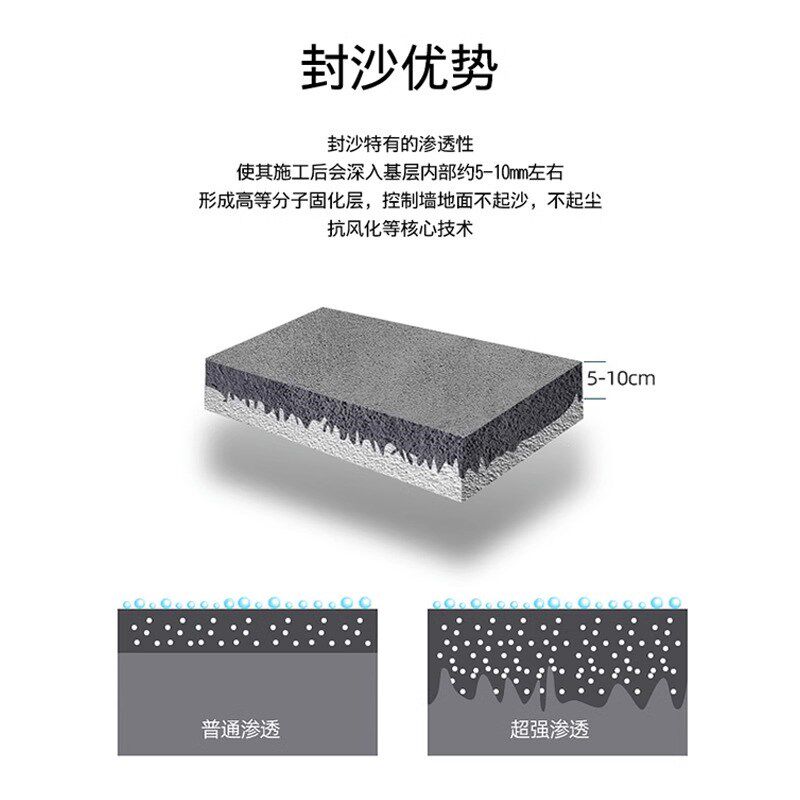 封沙固沙固墙剂水泥地面起v砂克星封闭剂渗透性防霉防潮界面剂防