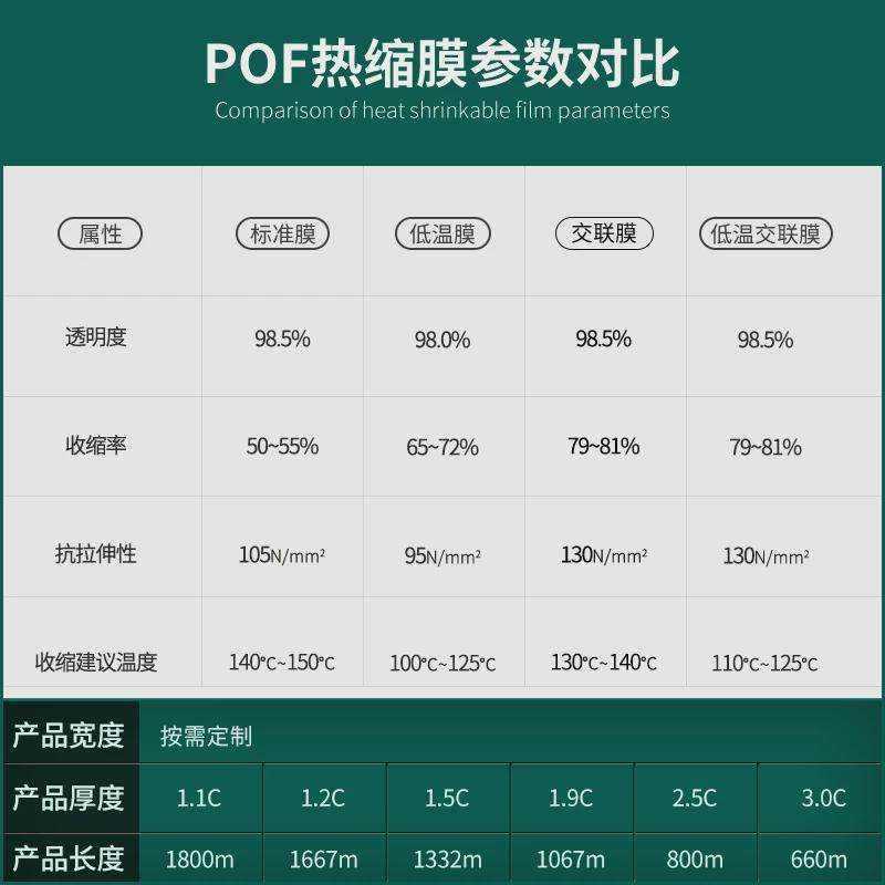 可定制pof低温用透明热收缩膜包装塑封膜自动包装机热缩膜对折膜