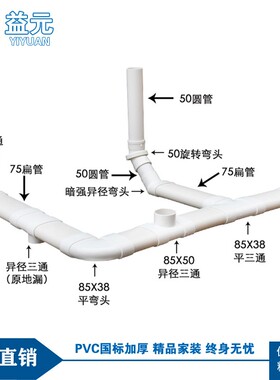 PVC排水扁管件75椭圆管扁配件卫生间马桶移位下水扁口排水排污管