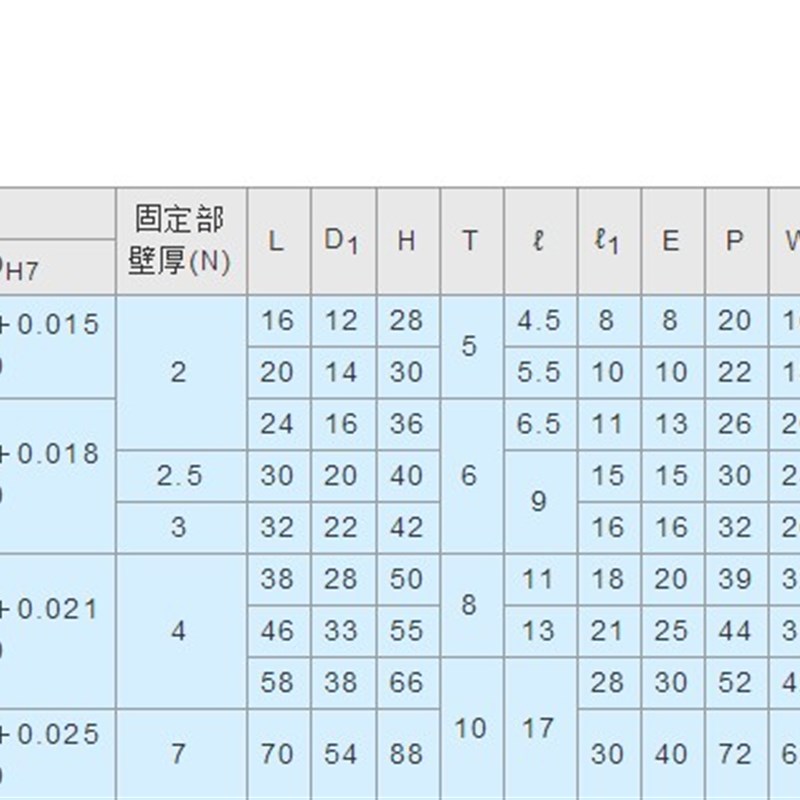 STHXRB STHXR SSTHXR STHXCB STHXC SSTHXC导向轴支座端部安装型