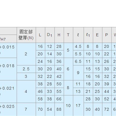 STHXRB STHXR SSTHXR STHXCB STHXC SSTHXC导向轴支座端部安装型