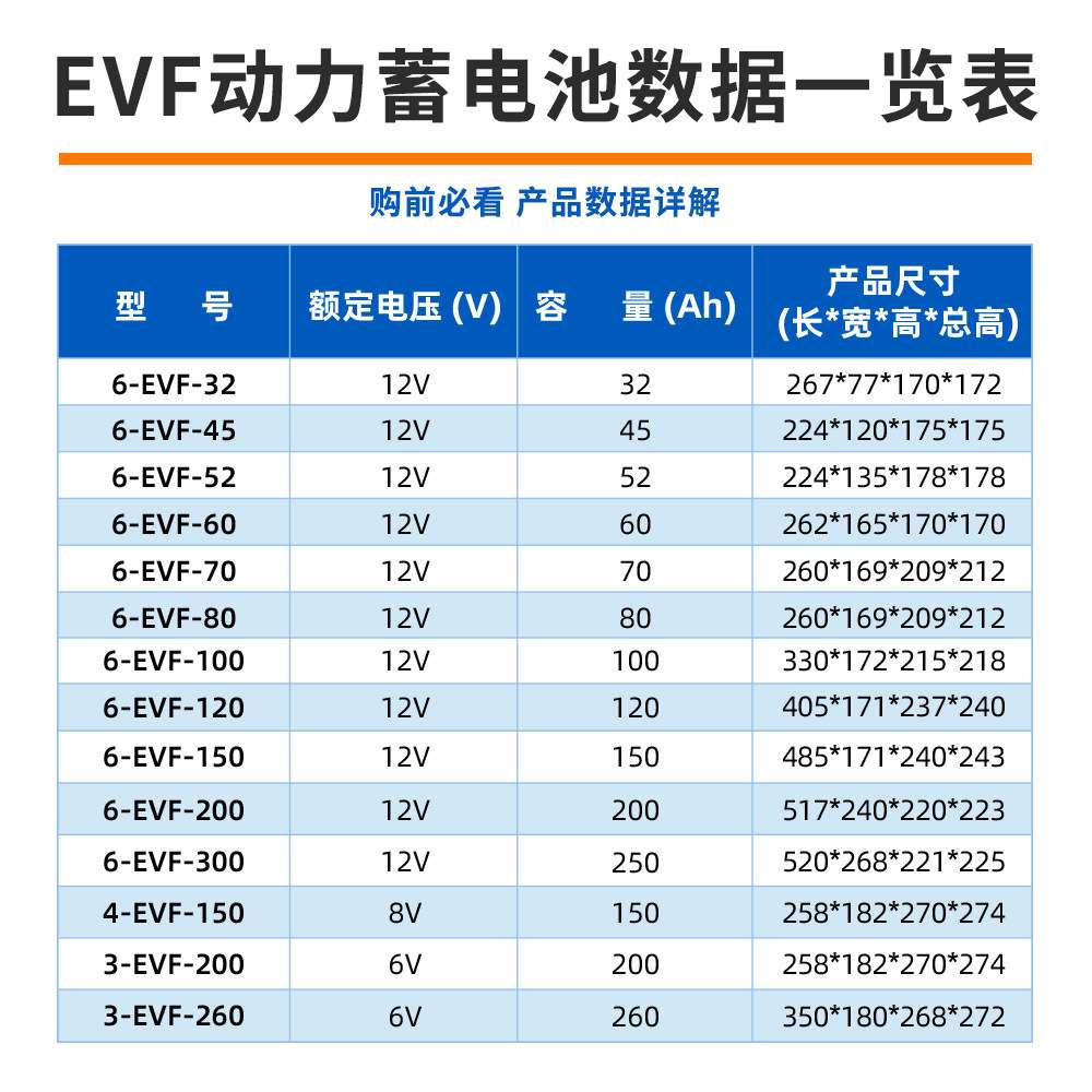 源头工厂12V100AH铅酸动力电池6EVF100电动叉车环卫车堆高机电瓶
