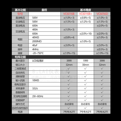 胜利VC6056D交直流钳形万用表数字电流表数显高精度直流小型6016B