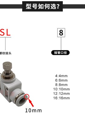 气动接头白色SA管道节流阀调节阀4 681012mm气管快速插调速限流阀