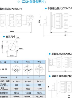 航空插头 圆型连接器 X24 CX24-12芯 19芯 20芯 26芯插座CX24K19P