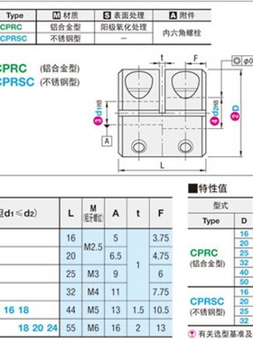 联轴器 刚性螺塞固定型CPR CPRS CPR CPR16-4-5 CPR20-5-5