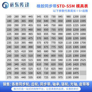 720 665 S5M 680 695 690 670 橡胶同步带STDS5M 725 700 710 675