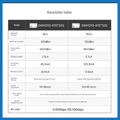 国产Lora无线串口模块高速率TurMass透明通信AT指令道生物联LPWAN