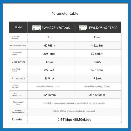 国产Lora无线串口模块高速率TurMass透明通信AT指令道生物联LPWAN