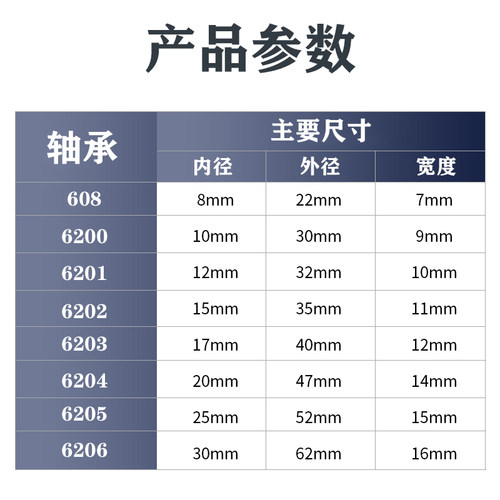 高速日本进口NSK轴承大全6200 6201 6202 6203 6204 6205 6206 RS