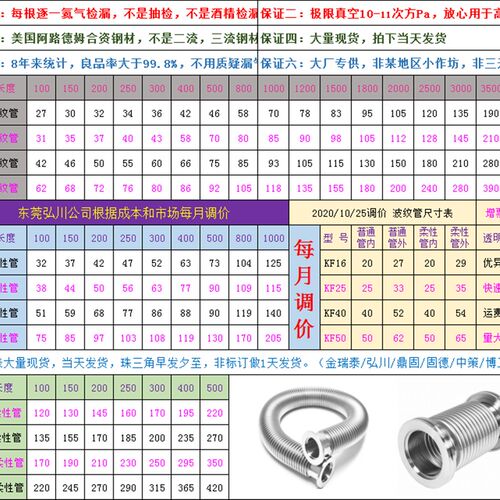 KF50高真空软管 快装法兰盘304不锈钢波纹管 0.2mm厚度 氦气捡漏