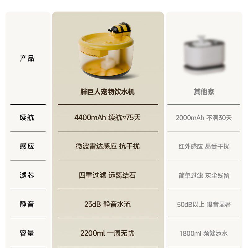 胖巨人宠物自动无线饮水机猫咪喝水器不插电狗Q狗喂水流动循环静