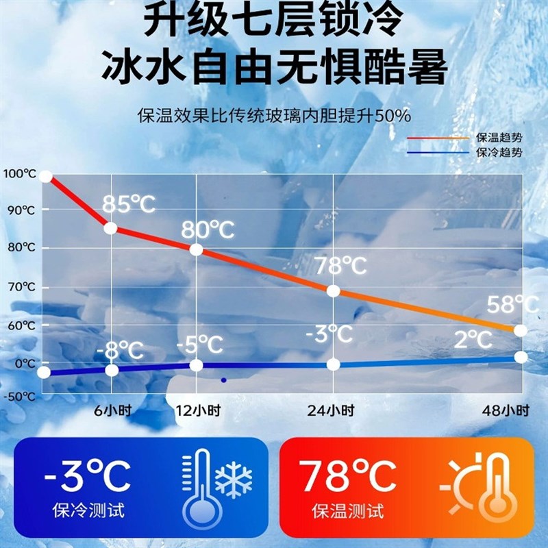保冷杯冰霸吨吨桶户外运动夏天便携D两用大号大容量水壶保温杯水