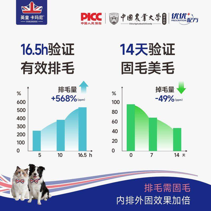 化毛猫咪狗狗专用化毛膏化毛球片猫草升级化毛美毛双拼冻干魔方