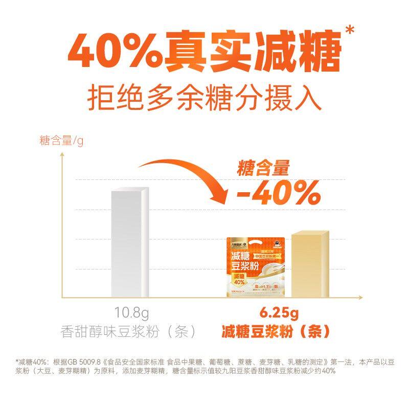 【减糖40%】九阳豆浆减糖豆浆粉中老年友好非转基因东北大豆高蛋