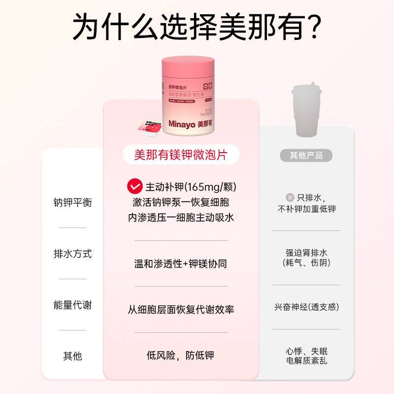 Minayo美那有镁钾微泡片矿物质维生素营养健康苹果黄芪味dsp