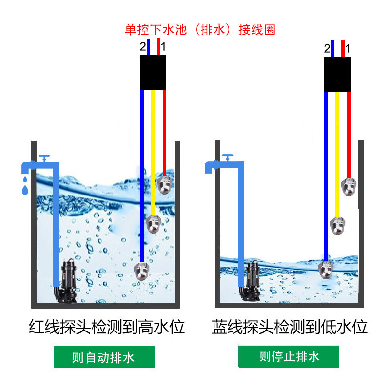 秦佳全自动排水型车库泳池污y水地下室防溢液位感应器水位控制开