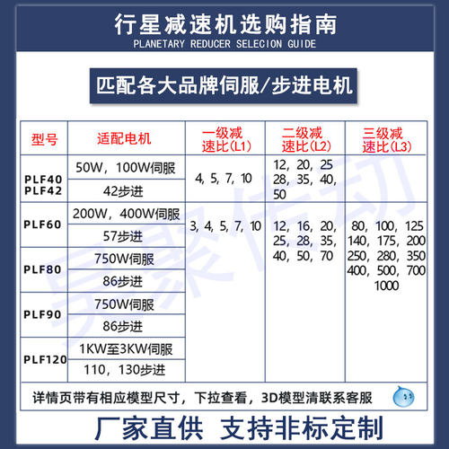 PLF60-10伺服减速机PF60-5精密行星减速器 激光切割机专用减速机