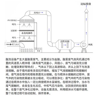 PP喷淋塔废气处理设备环保酸雾净化脱硫除尘不锈钢工业气旋水淋塔