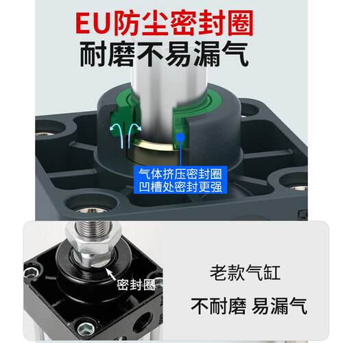 YOLON气缸SC标准884程气缸缸径125行251000SC125-2-5/50/75/1000