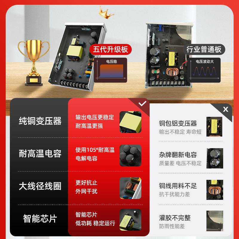 led发光字户外防雨电源12v-33.3A 400W24V变压器ERP工程款