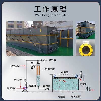 溶气式气浮机环保设备化工塑料清洗印染电镀养殖屠宰污水处理智能