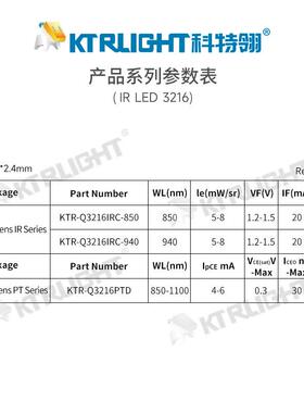 1206球头红外发射8KTR-Q3210n管m1206球头红外灯珠凸头透镜5LED85