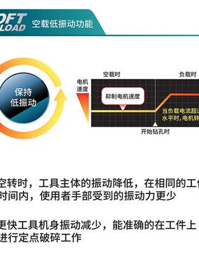 牧田MA能IT/HM1511A电镐30mm六角TFU柄锤钻冲击钻电镐K多功大功率