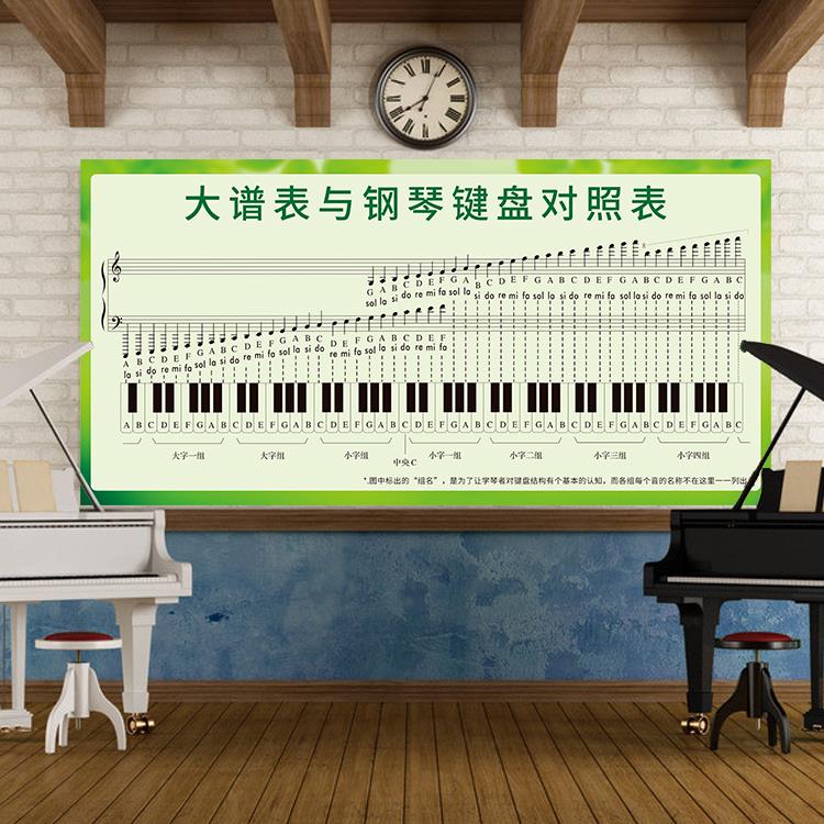 大谱表与钢琴键盘对照表贴图墙贴油画五线谱本家用琴行教学室88键