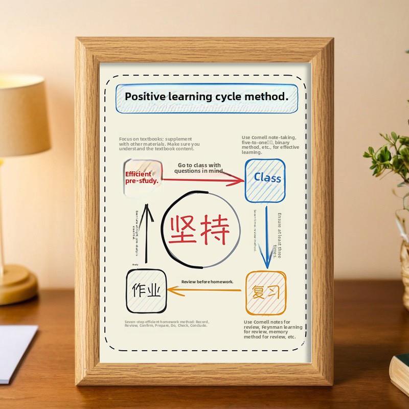 学习方法摆件学生自律桌面摆台学习计画表学生良性循环方法表相框
