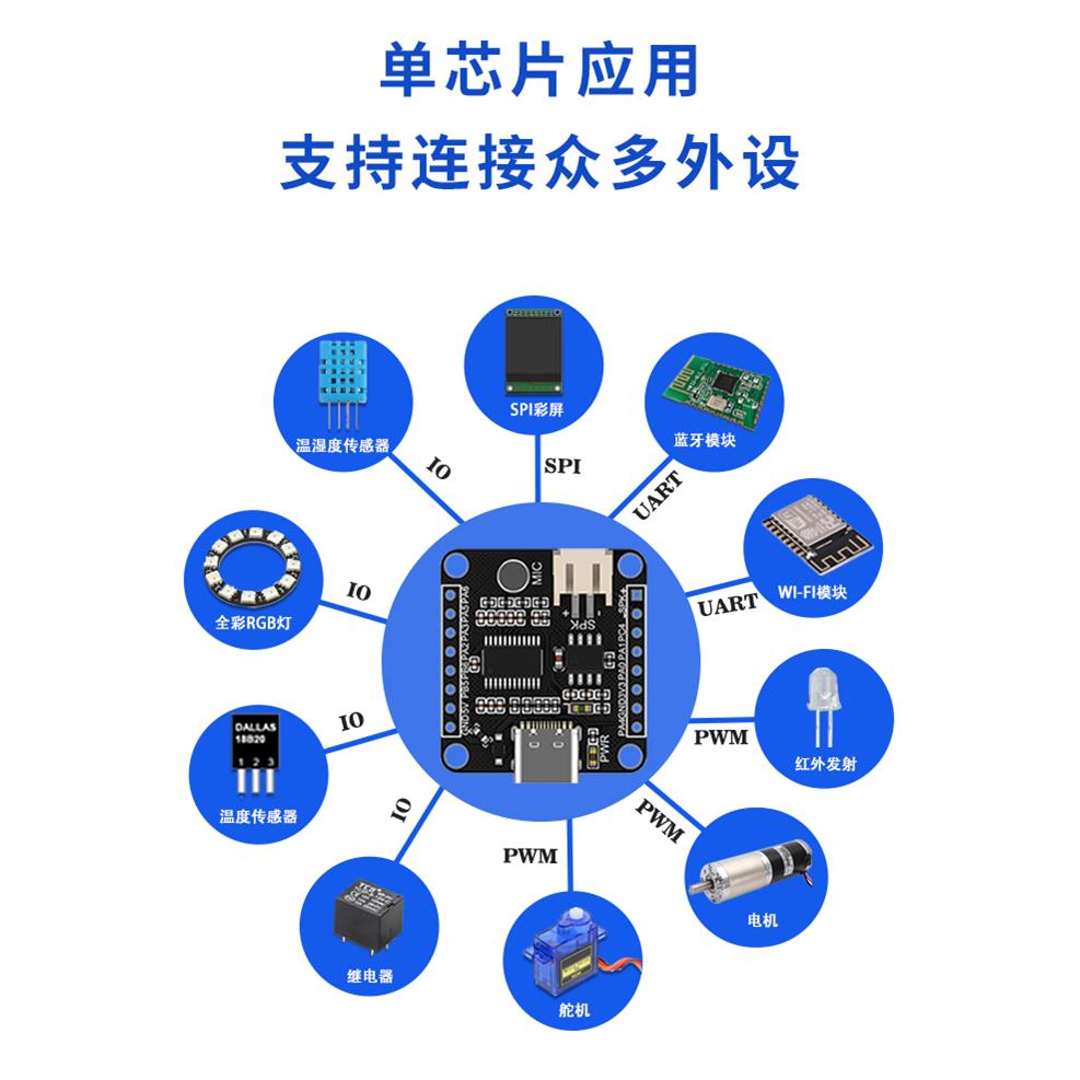 Asrpro智能语音识别控制模块Ai离线识别开发板自定义字2.0版