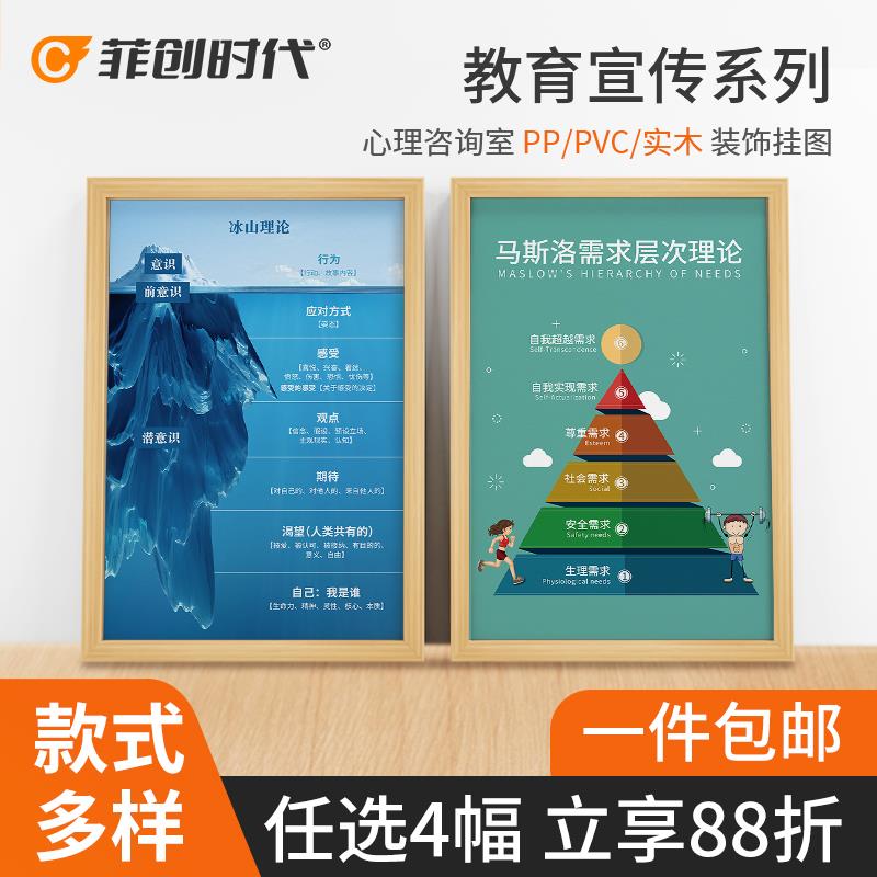 心理咨 咨询室布置装饰画 画教育挂画 画冰山理论马斯洛曼陀罗海