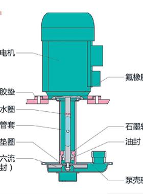 空循环水式多用真410泵郑州长城科工贸SB-IIIG多用H真空泵