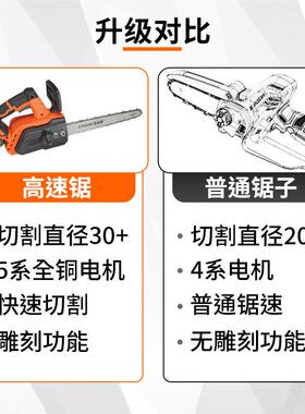 12寸大功率电链锯用锯锯砍树木QZM工链条家锯园林锯电树树修枝