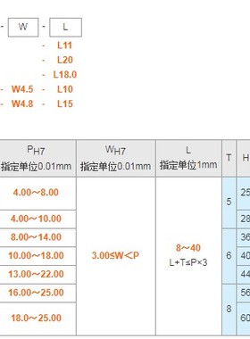 定位销用衬套腰形孔JBEH20 JBEMH25 JBFR30 JBFM15 JBFK16 JBFN