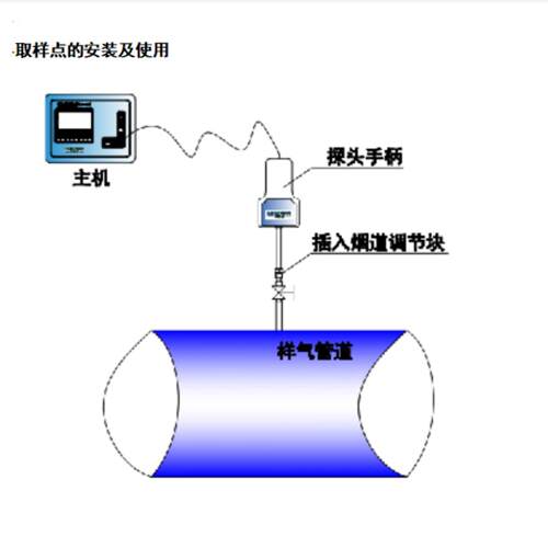 价可议-携式酸露点检测仪 无品牌/型号:BH17-S便LD10015库号：M62