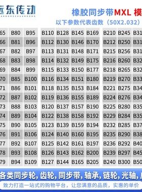 橡胶同步带B522MXL/B532MXL/B1012MXL/B1137MXL/B1463MXL