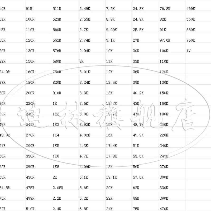贴片精密低温漂电阻 1206 0.1% 4.7R 6.8R 1K 2R 10K 22K 100K 3M