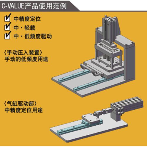 台湾品质滑块直线导轨C-SV2R24-160/220/280/340/400/460/520/580