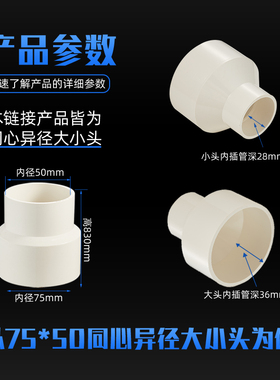 加厚PVCc排水管大头变小异径直接110变75 63 50 40 32水管接头配