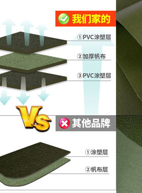 超厚防水帆布接雨水布加厚篷布防水布货I车盖车防火阻燃挡太阳的